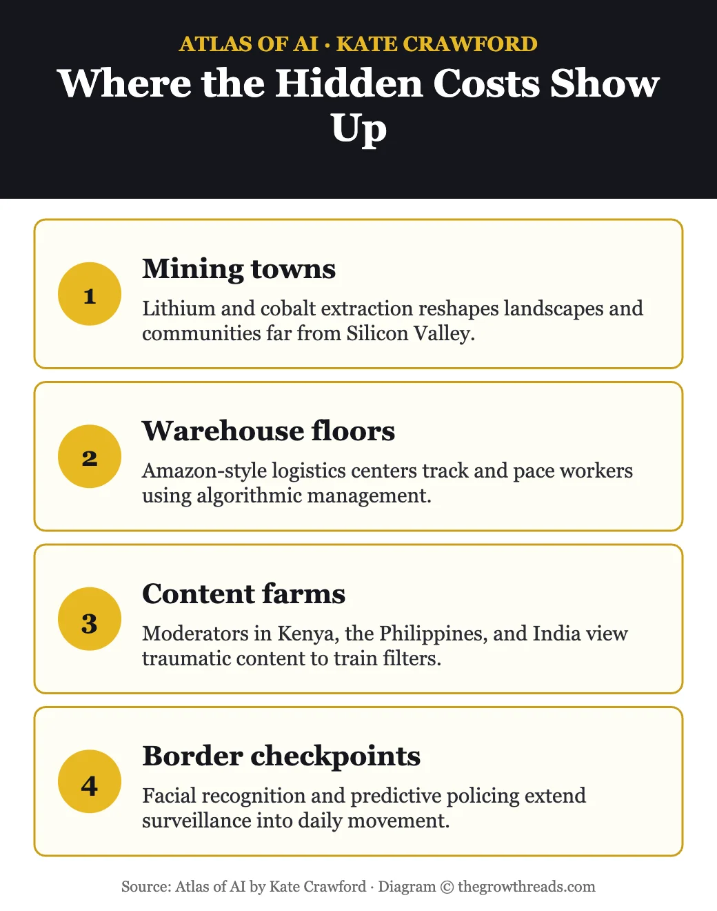 Where the hidden costs of AI show up: mining towns, warehouses, content farms, checkpoints