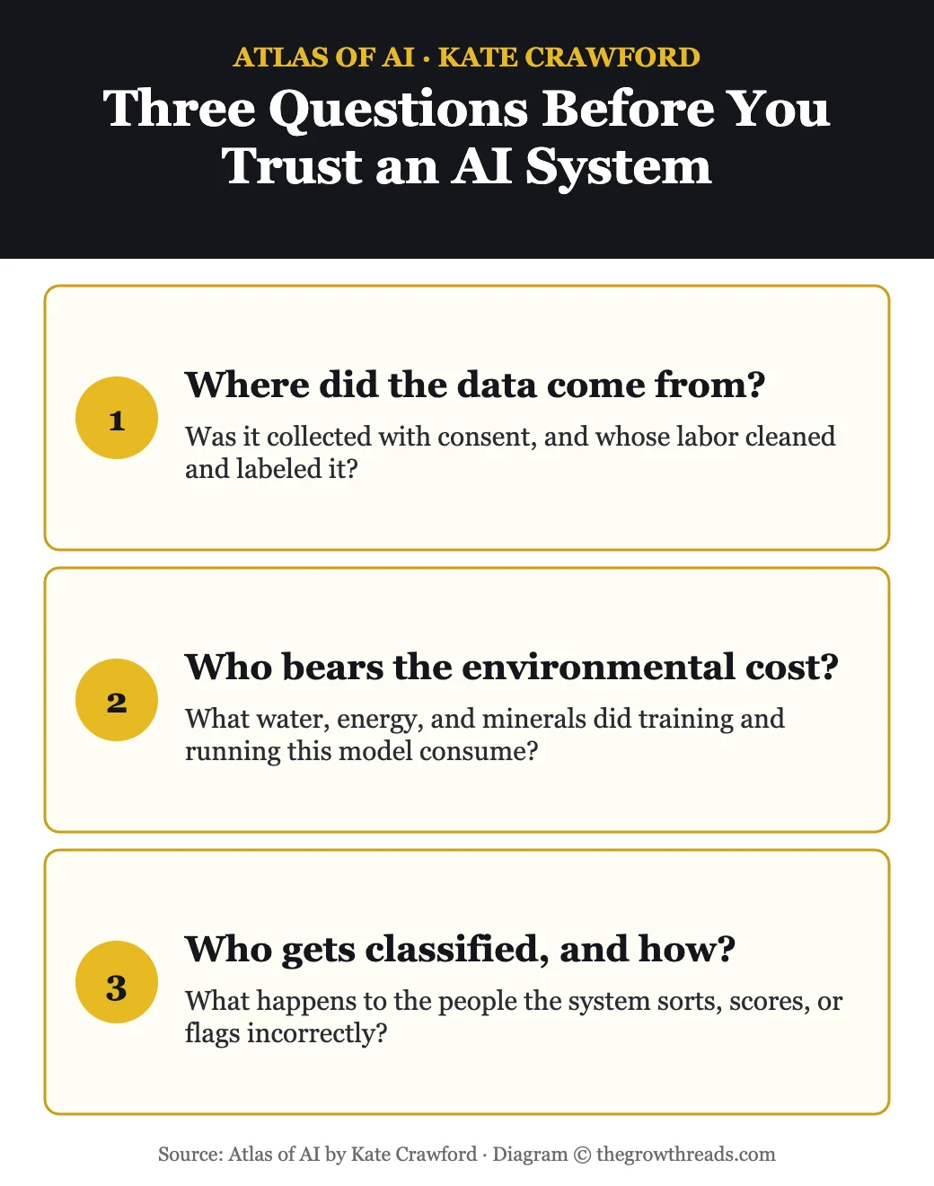 Three questions to ask before trusting an AI system