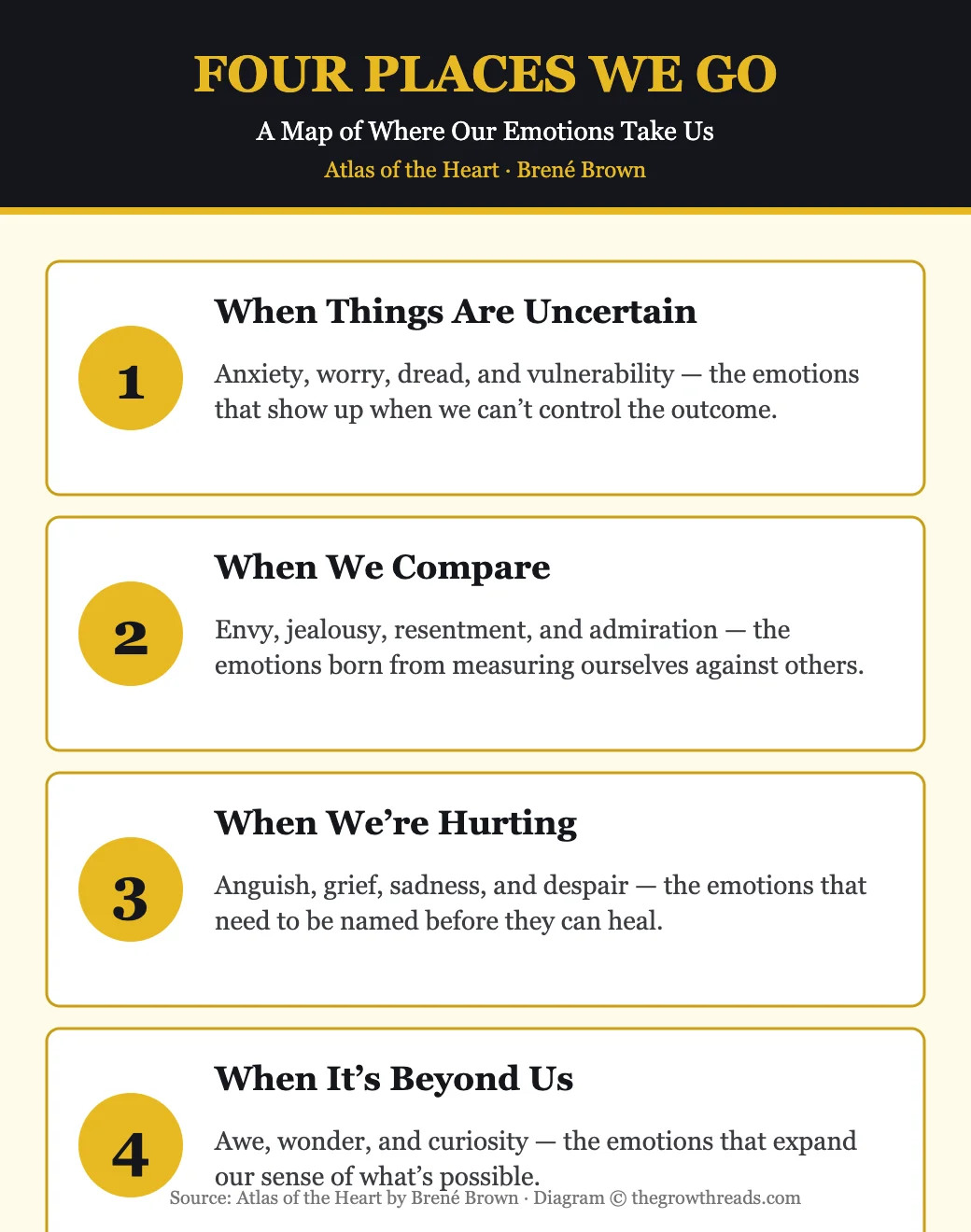 Four Places We Go — Uncertainty, Comparison, Hurting, Awe and Wonder