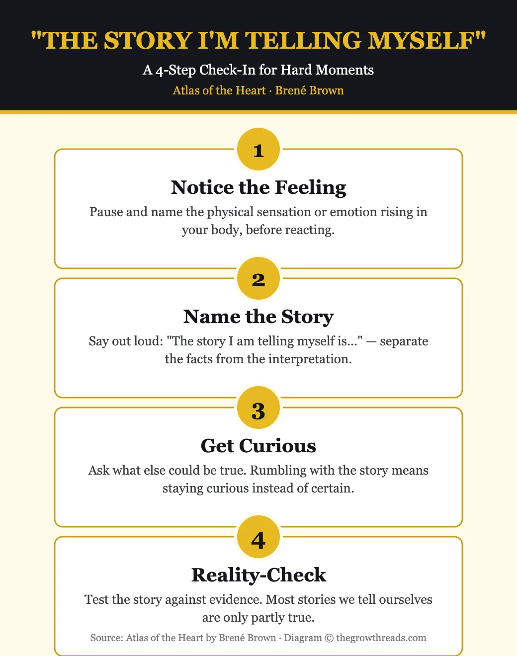 The Story I am Telling Myself — a 4-step check-in for hard moments