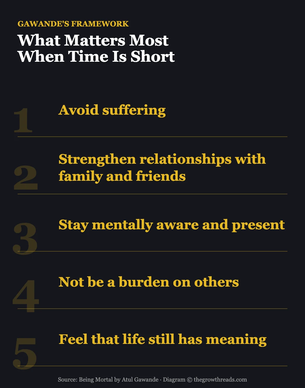 Five priorities that matter most when time is short, from Being Mortal by Atul Gawande