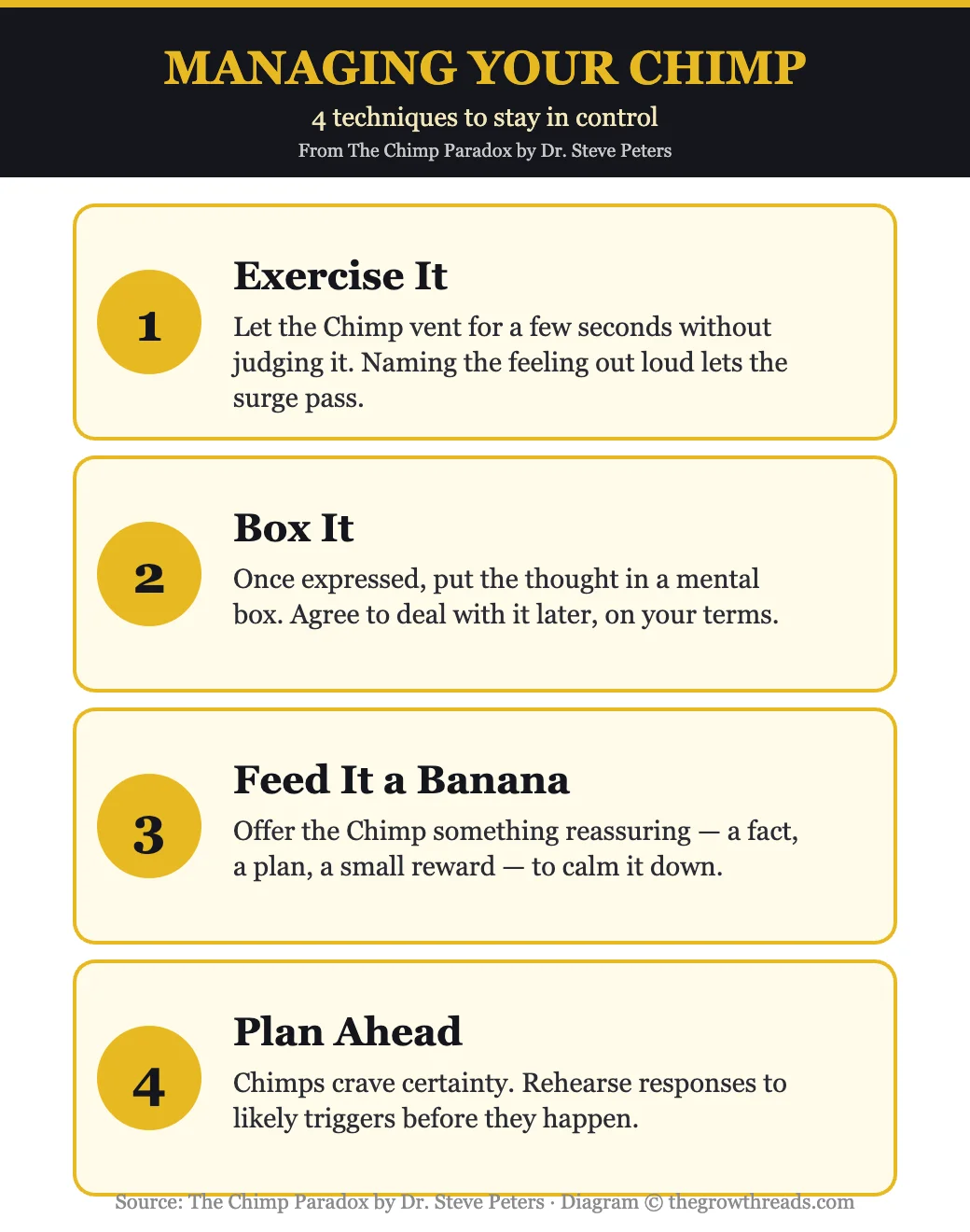4 techniques to manage your inner Chimp — from The Chimp Paradox