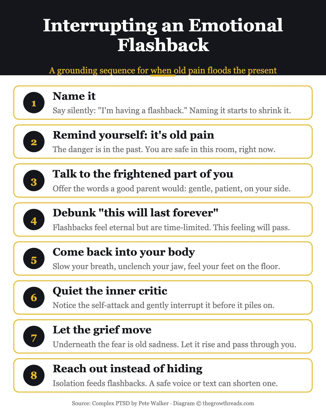 8-step grounding sequence for interrupting an emotional flashback, adapted from Complex PTSD by Pete Walker