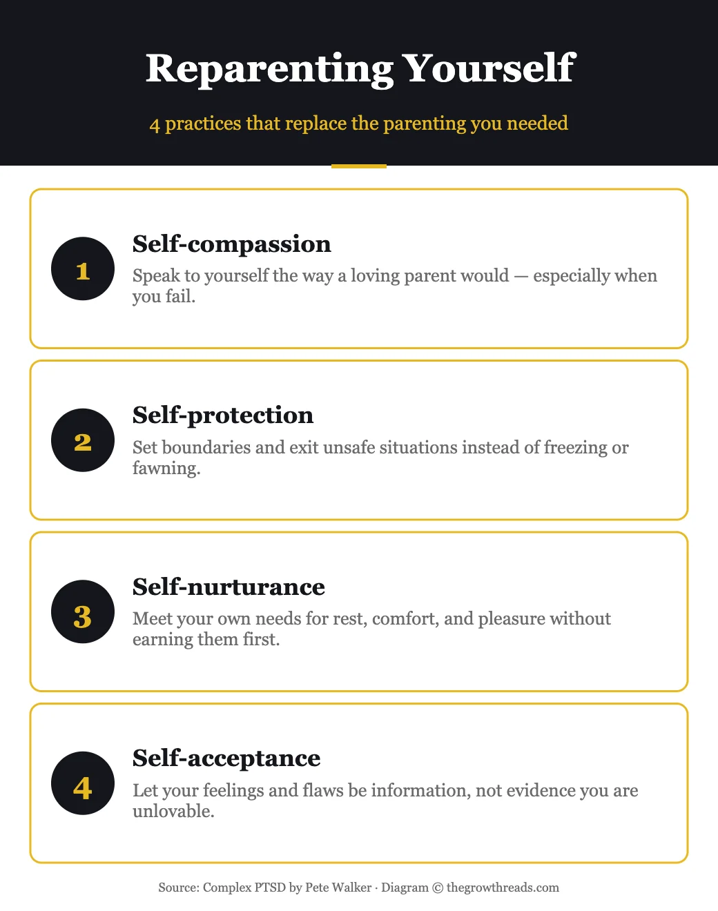 4 reparenting practices for adult survivors of childhood trauma, adapted from Complex PTSD by Pete Walker