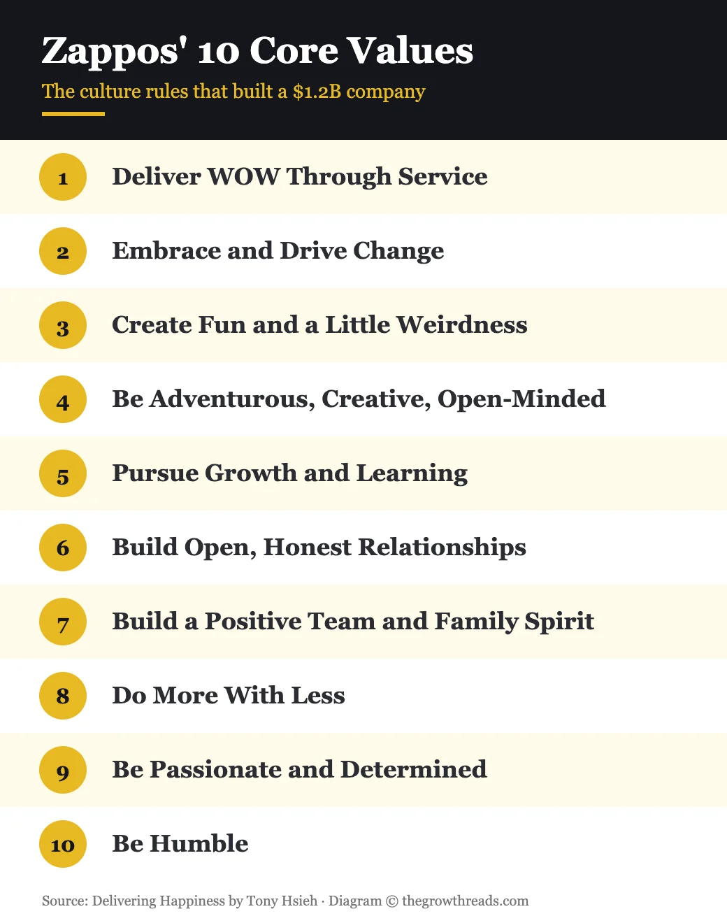 Zappos' 10 core values list from Delivering Happiness