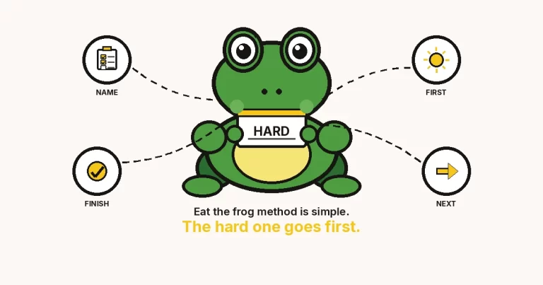 Cartoon featured image: a large green frog holding a HARD task card, with NAME, FIRST, FINISH, and NEXT rings — eat the frog method, the hard one goes first.
