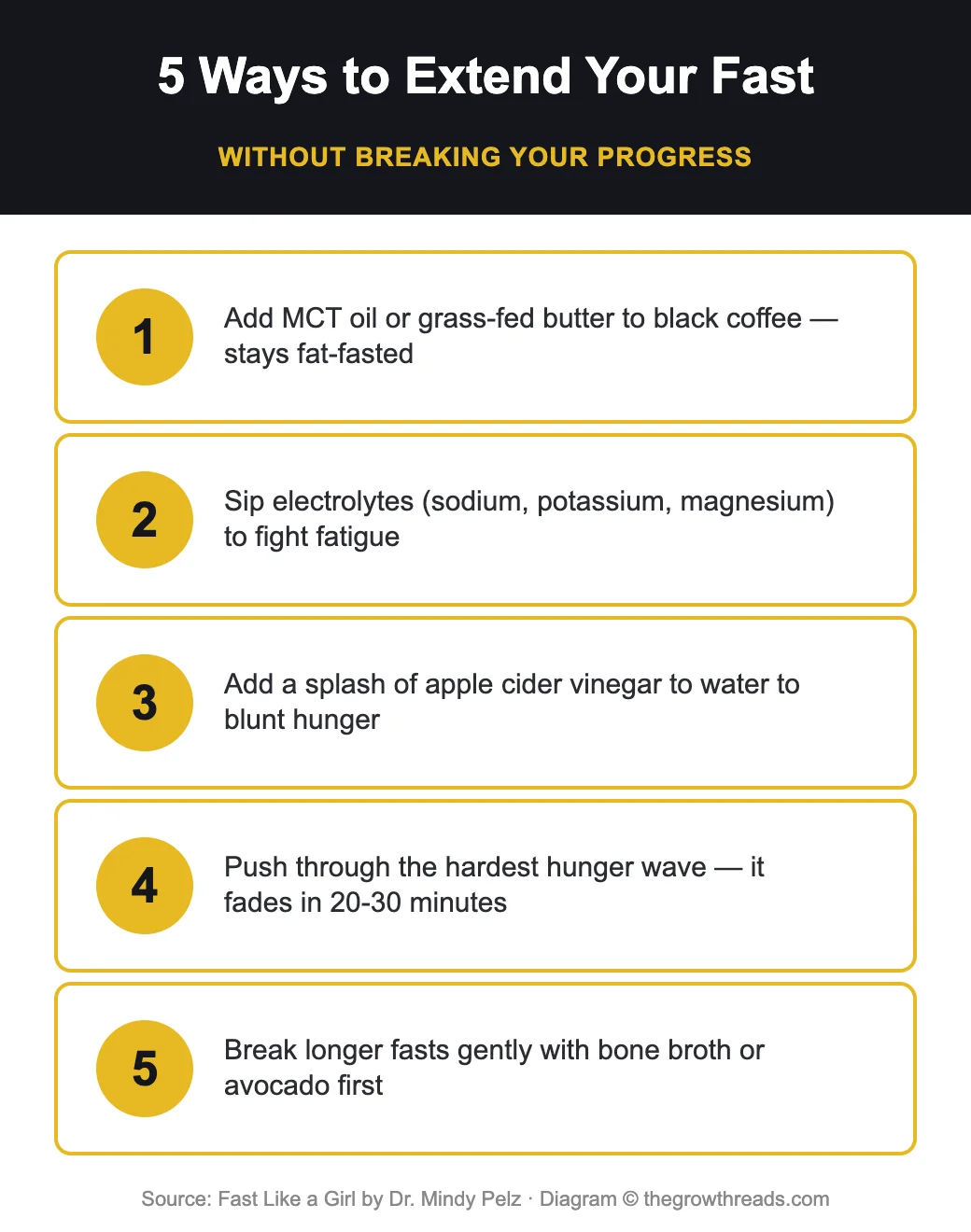 Fast Like a Girl infographic: 5 ways to extend your fast by Dr. Mindy Pelz