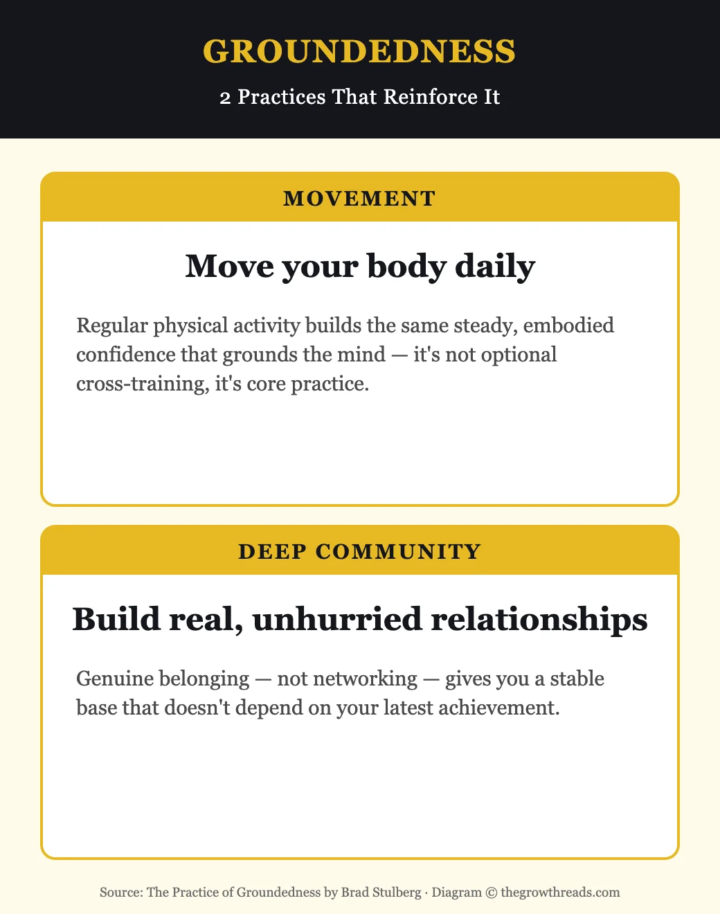 Groundedness infographic — the two practices that reinforce groundedness: movement and deep community