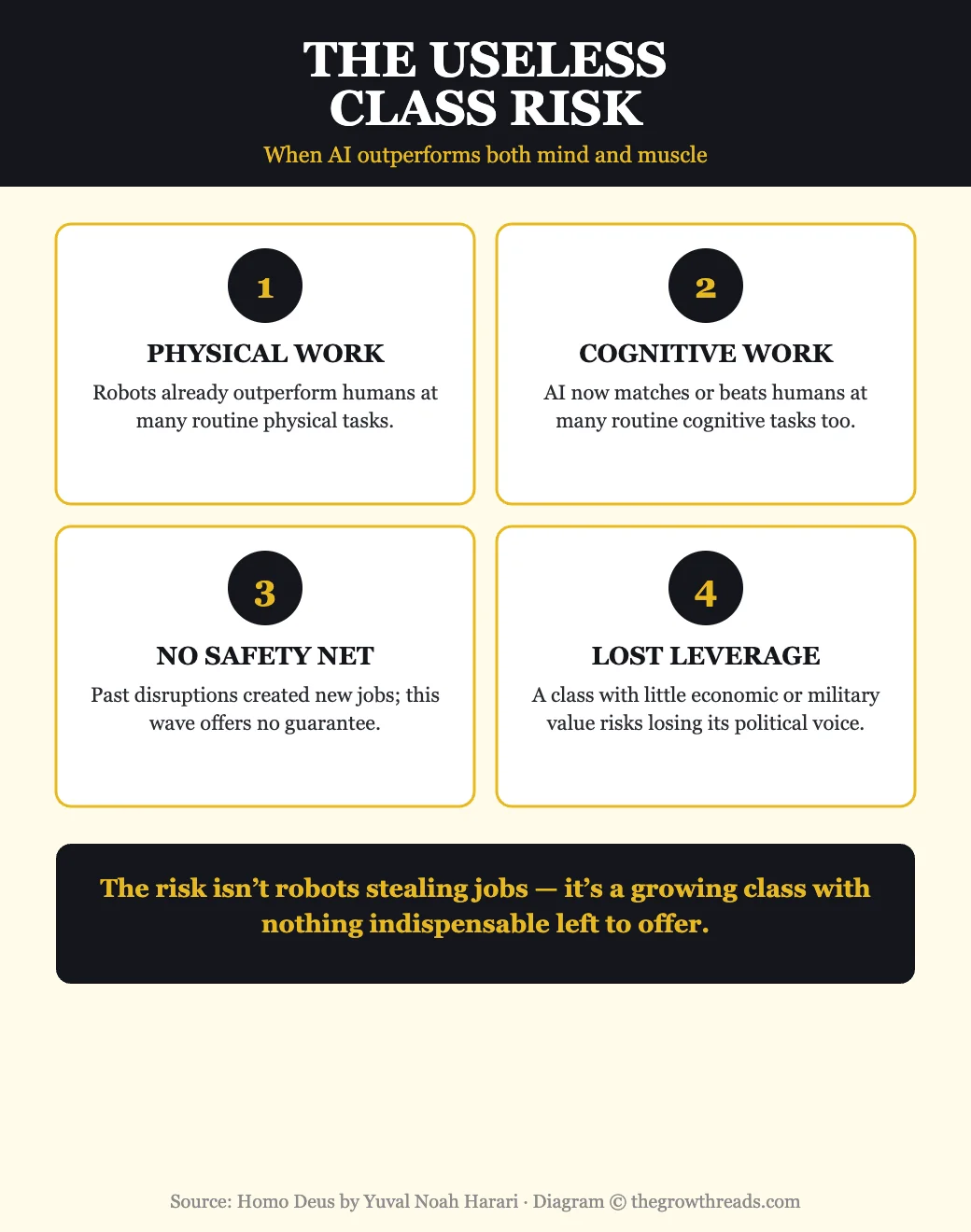 The useless class risk — why AI-driven automation threatens both physical and cognitive work