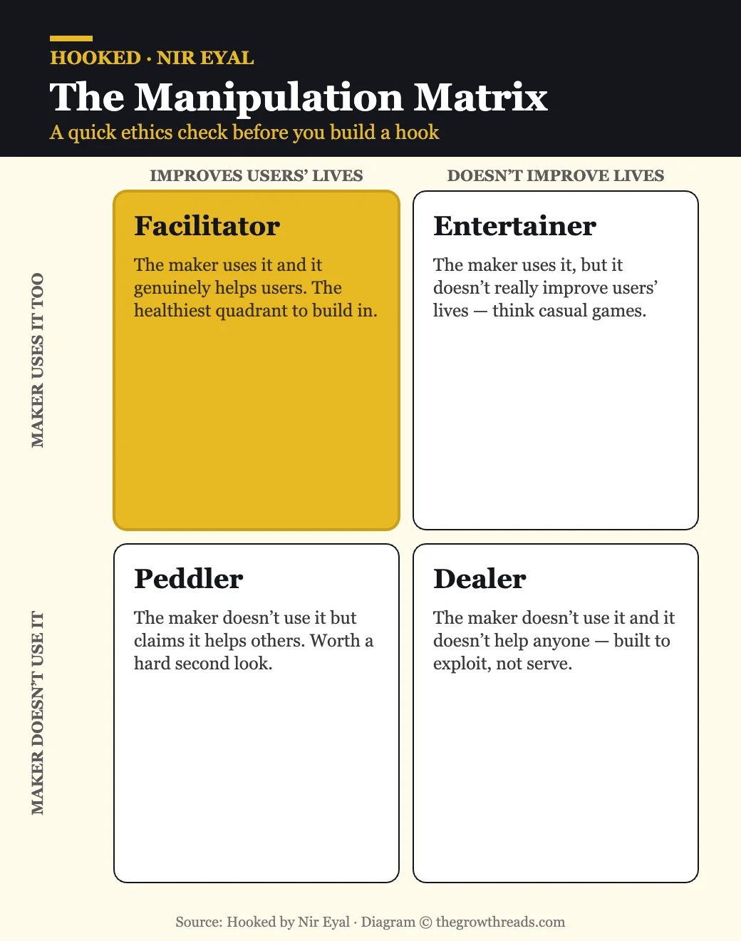 The Manipulation Matrix — Facilitator, Entertainer, Peddler, Dealer — from Hooked by Nir Eyal