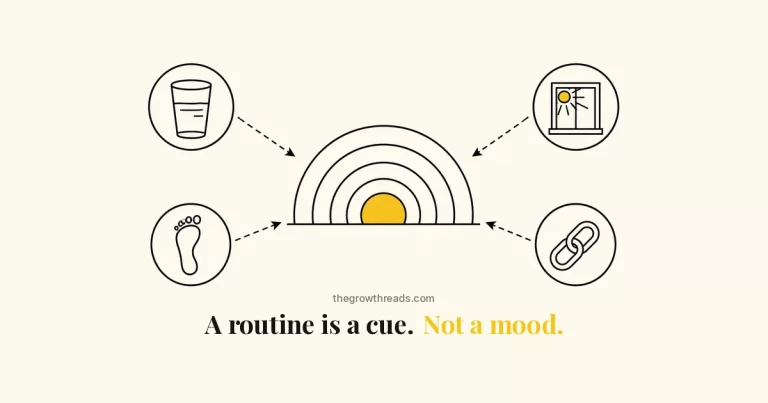 How to Build a Morning Routine — The Growth Reads featured image: a rising-sun motif with water, footstep, window-light and chain-link rings, captioned 'A routine is a cue. Not a mood.'