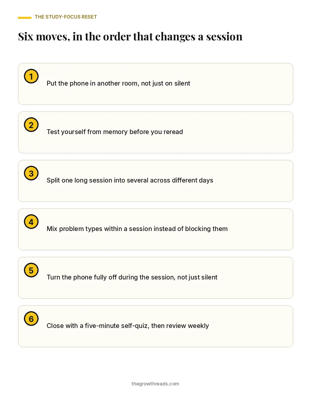 A portrait checklist graphic listing the six moves in the study-focus reset: phone in another room, self-test before rereading, spacing sessions across days, interleaving problem types, phone fully off during sessions, and a five-minute closing self-quiz.