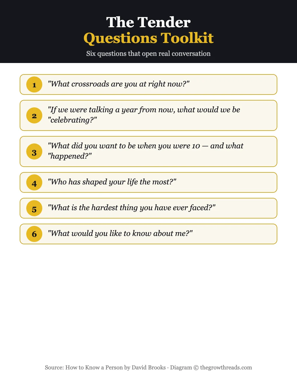 The Tender Questions Toolkit — six questions that open real conversation, from How to Know a Person by David Brooks
