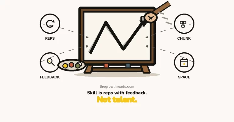 How to Learn New Skills — The Growth Reads featured image: a large cartoon easel with a canvas and giant brush painting a clean line over a rough sketch, with reps, feedback, chunk, and space rings.