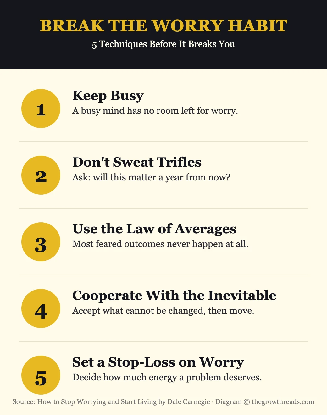 5 techniques to break the worry habit from How to Stop Worrying and Start Living by Dale Carnegie
