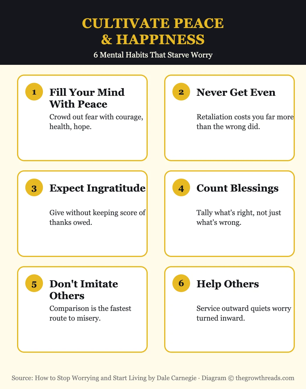 6 mental habits to cultivate peace and happiness from How to Stop Worrying and Start Living by Dale Carnegie
