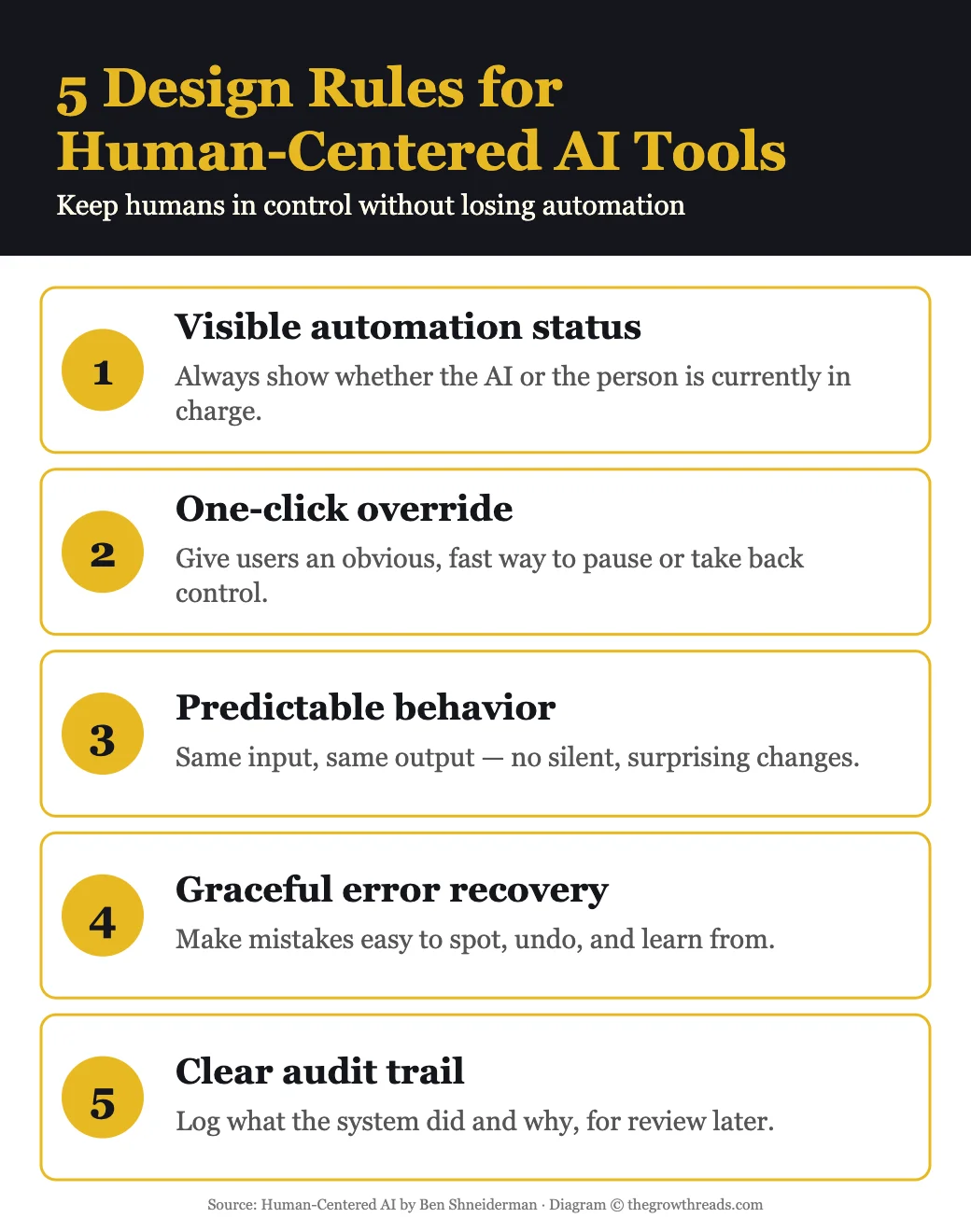 Five design rules for human-centered AI tools — infographic
