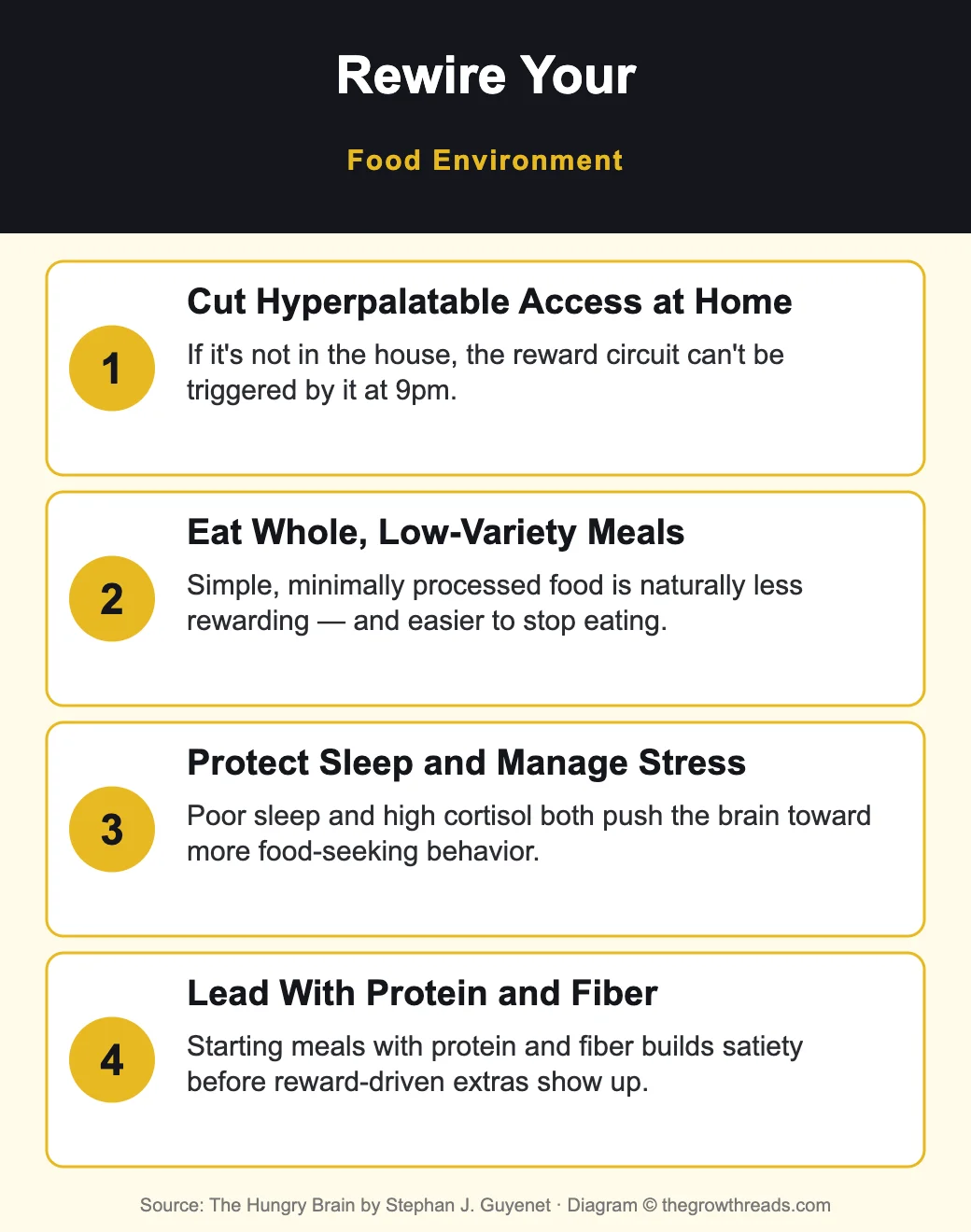Rewire your food environment — practical tactics from The Hungry Brain by Stephan Guyenet