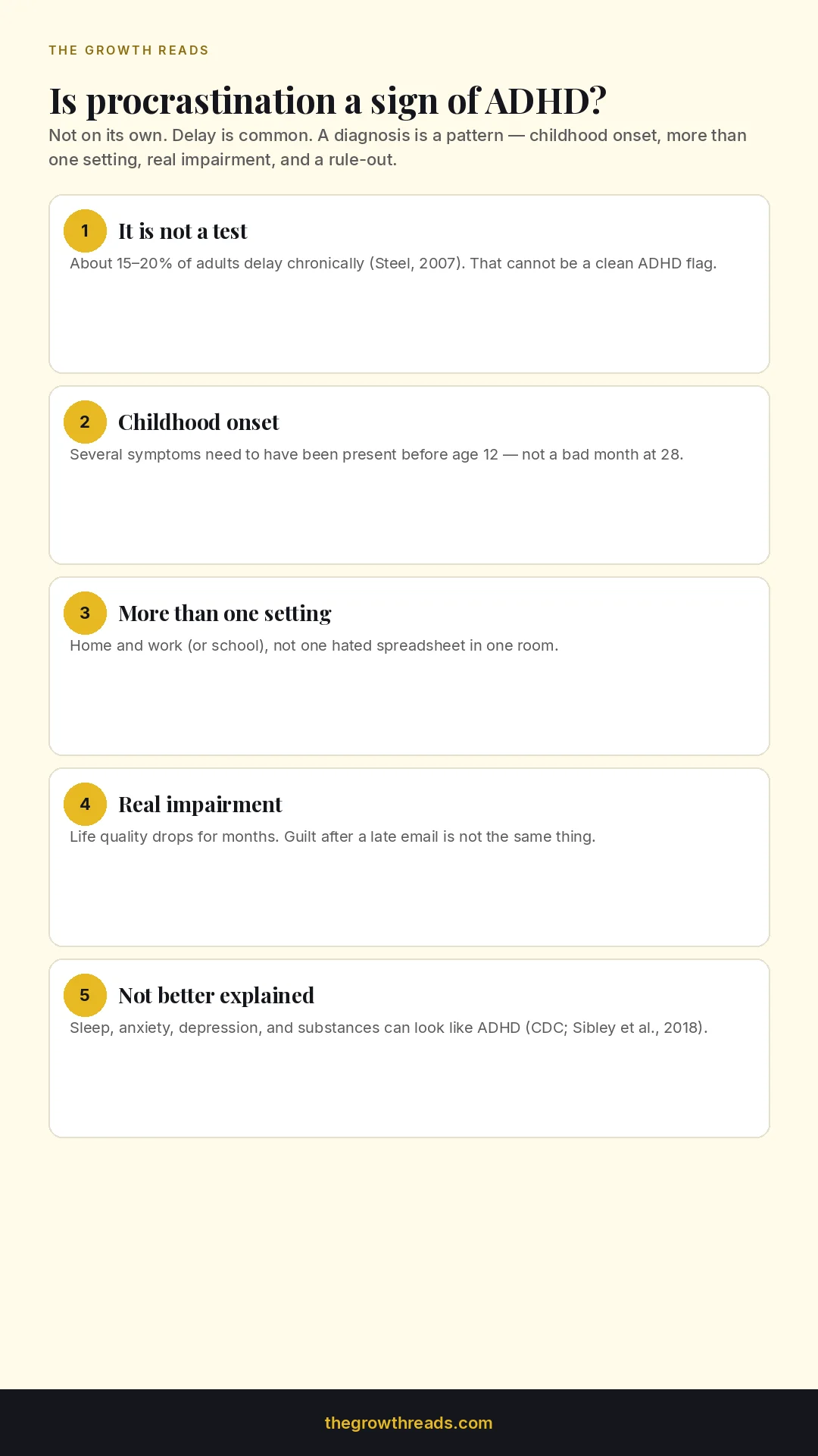 Shareable infographic: is procrastination a sign of ADHD? Not on its own. Four clinician checks — childhood onset, more than one setting, real impairment, not better explained — plus a thegrowthreads.com watermark
