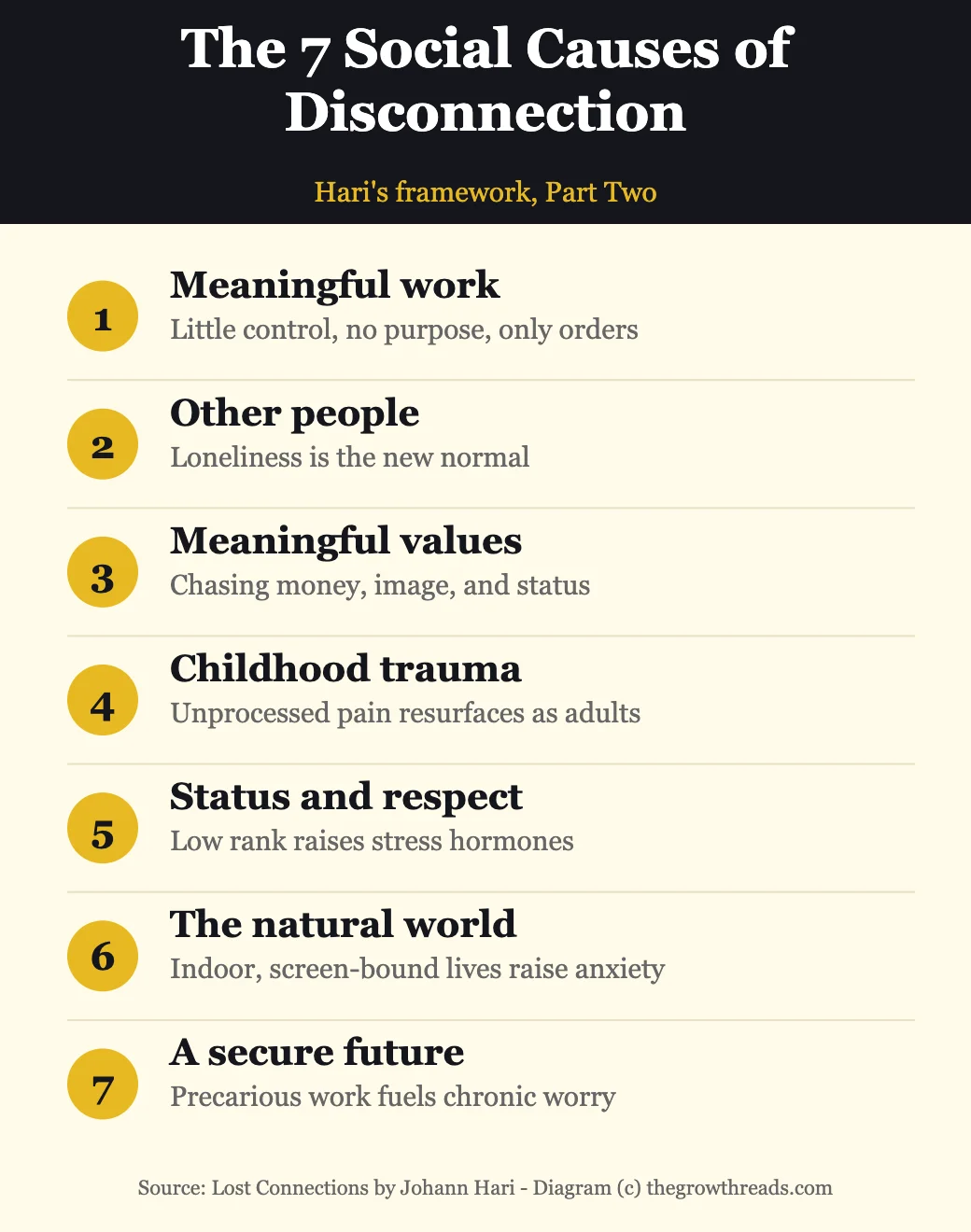 The 7 social causes of disconnection identified in Lost Connections by Johann Hari