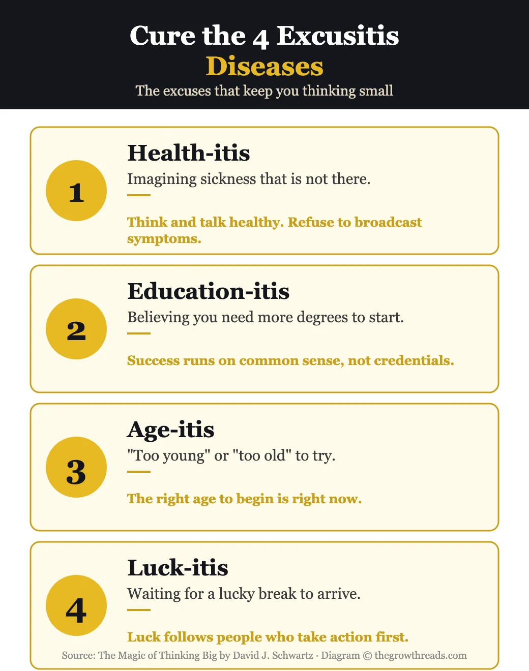 The 4 Excusitis diseases from The Magic of Thinking Big: Health-itis, Education-itis, Age-itis, Luck-itis