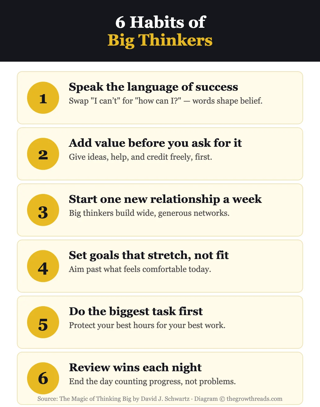 6 daily habits of big thinkers from The Magic of Thinking Big