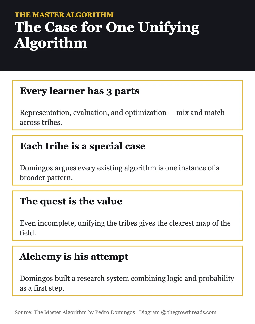 The case for one unifying algorithm infographic