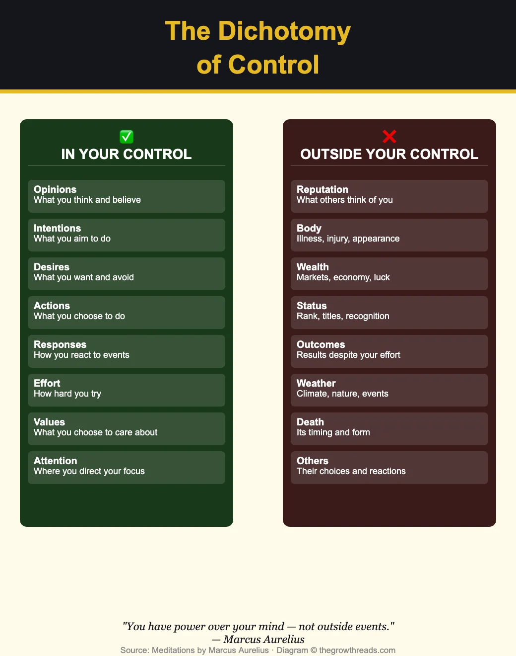 The Dichotomy of Control — what Marcus Aurelius teaches about what you can and cannot control