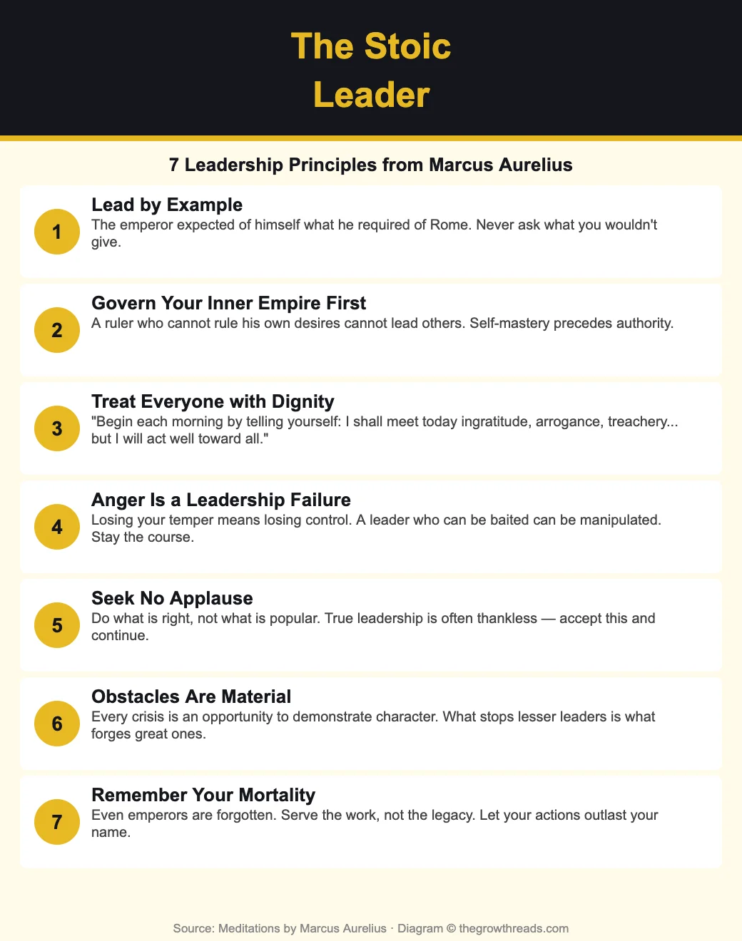 7 Leadership Principles from Meditations by Marcus Aurelius