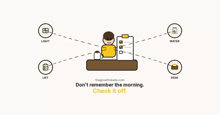 Morning routine checklist featured image: a cartoon person at a table with a clipboard list and coffee, plus LIGHT, WATER, LIST and DESK icon rings. thegrowthreads.com