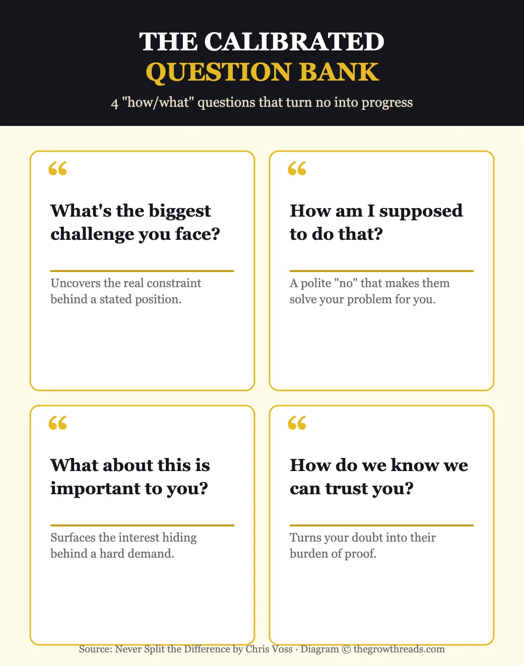 Four calibrated how and what questions from Never Split the Difference