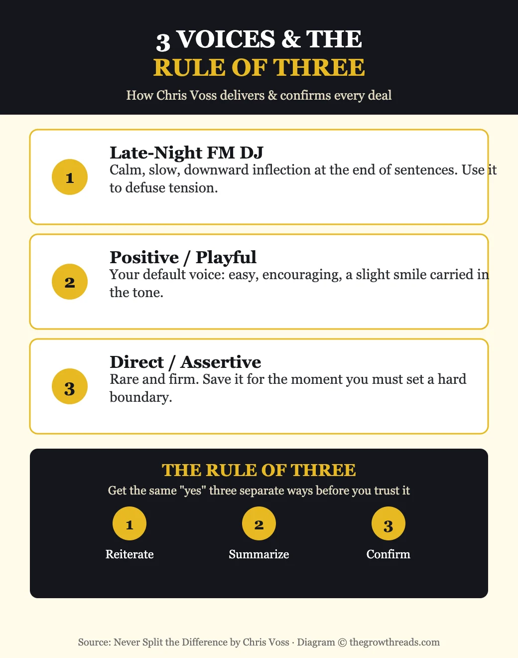 The three voice tones and the Rule of Three from Never Split the Difference