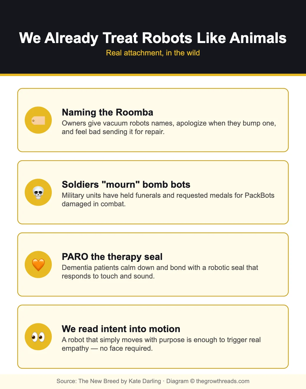 Examples of humans forming emotional attachment to social robots, like animals