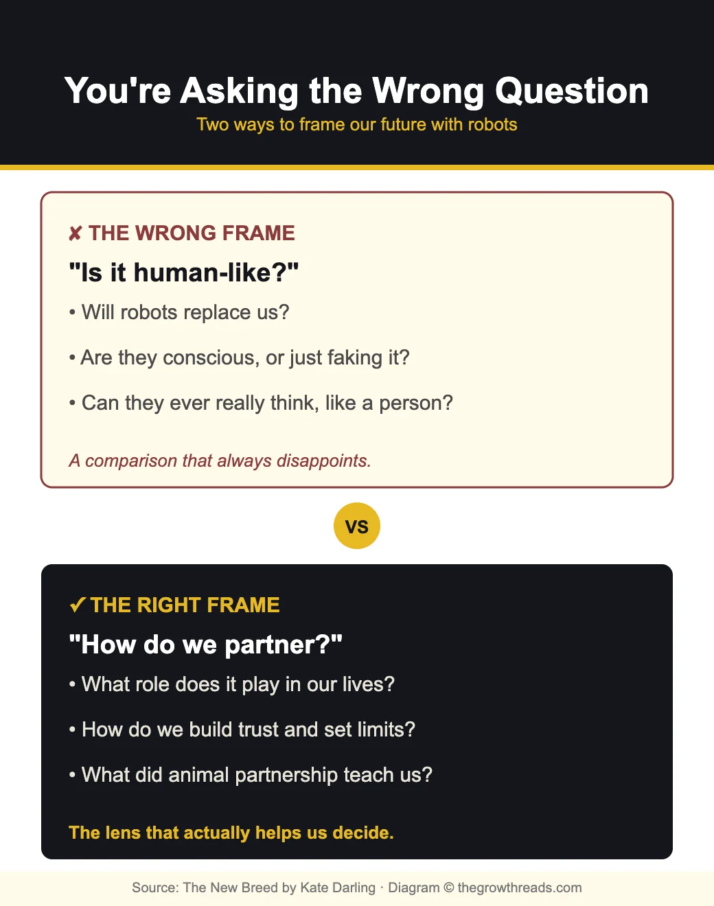 The wrong question vs the right question: human-replica framing versus animal-partnership framing for robots