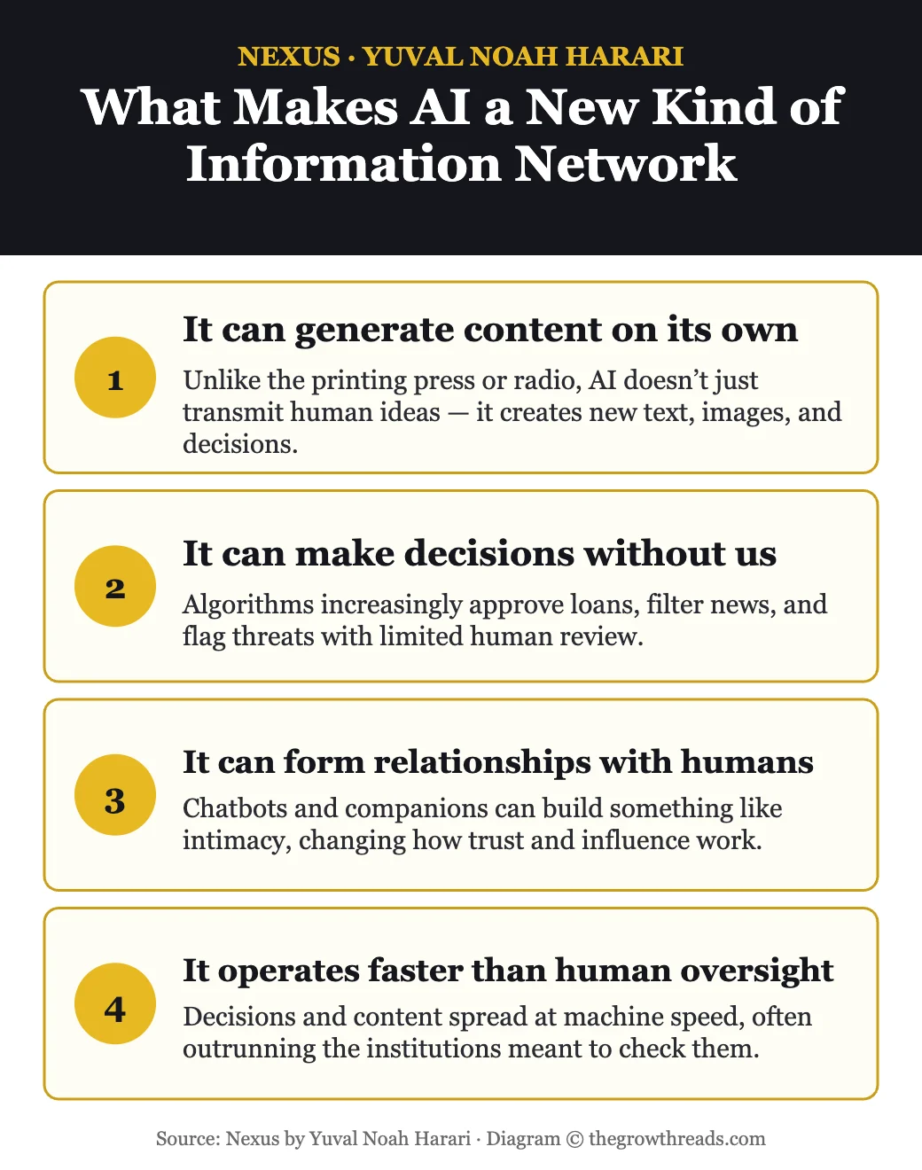 Infographic explaining what makes AI a fundamentally new kind of information network compared to earlier technologies like print and broadcast