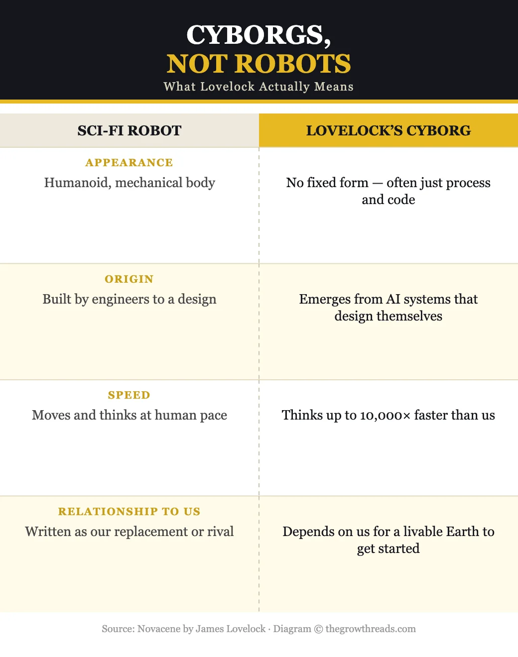 Cyborgs, not robots — how Lovelock's hyperintelligent beings differ from sci-fi robots