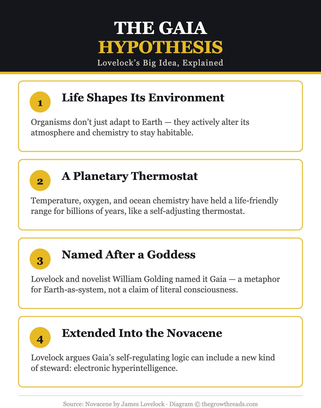 The Gaia hypothesis explained — how life regulates Earth's atmosphere and chemistry