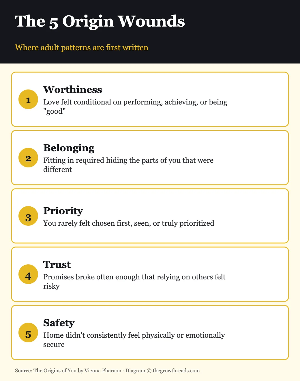 The five origin wounds in The Origins of You by Vienna Pharaon: worthiness, belonging, priority, trust, safety
