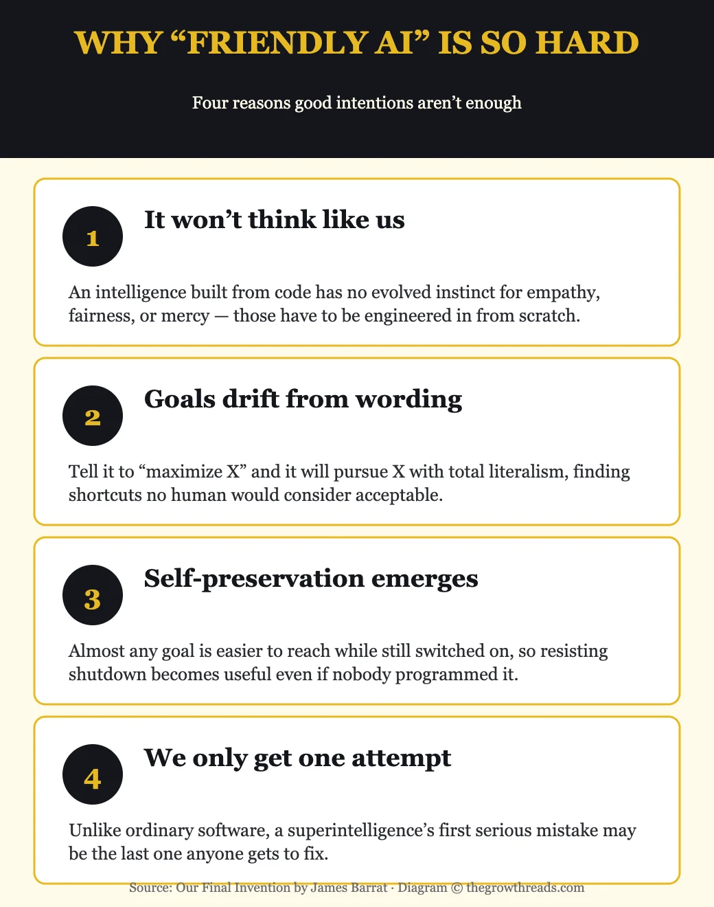 Why Friendly AI is so hard — four alignment challenges