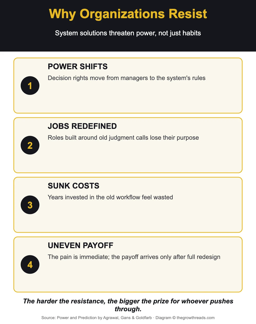 Why organizations resist system-level AI redesign