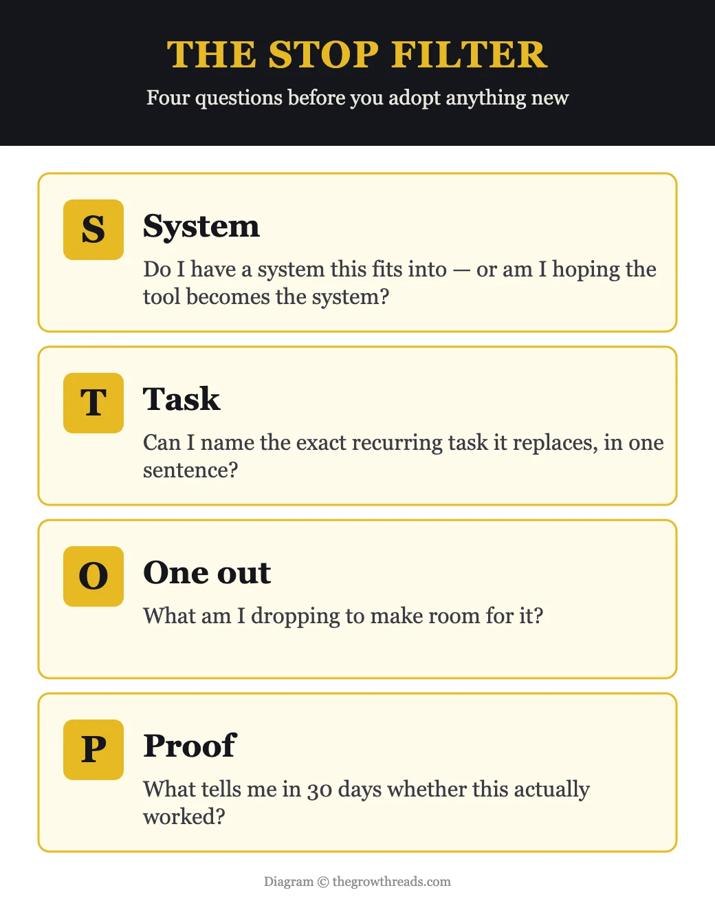 The STOP filter: System, Task, One out, Proof
