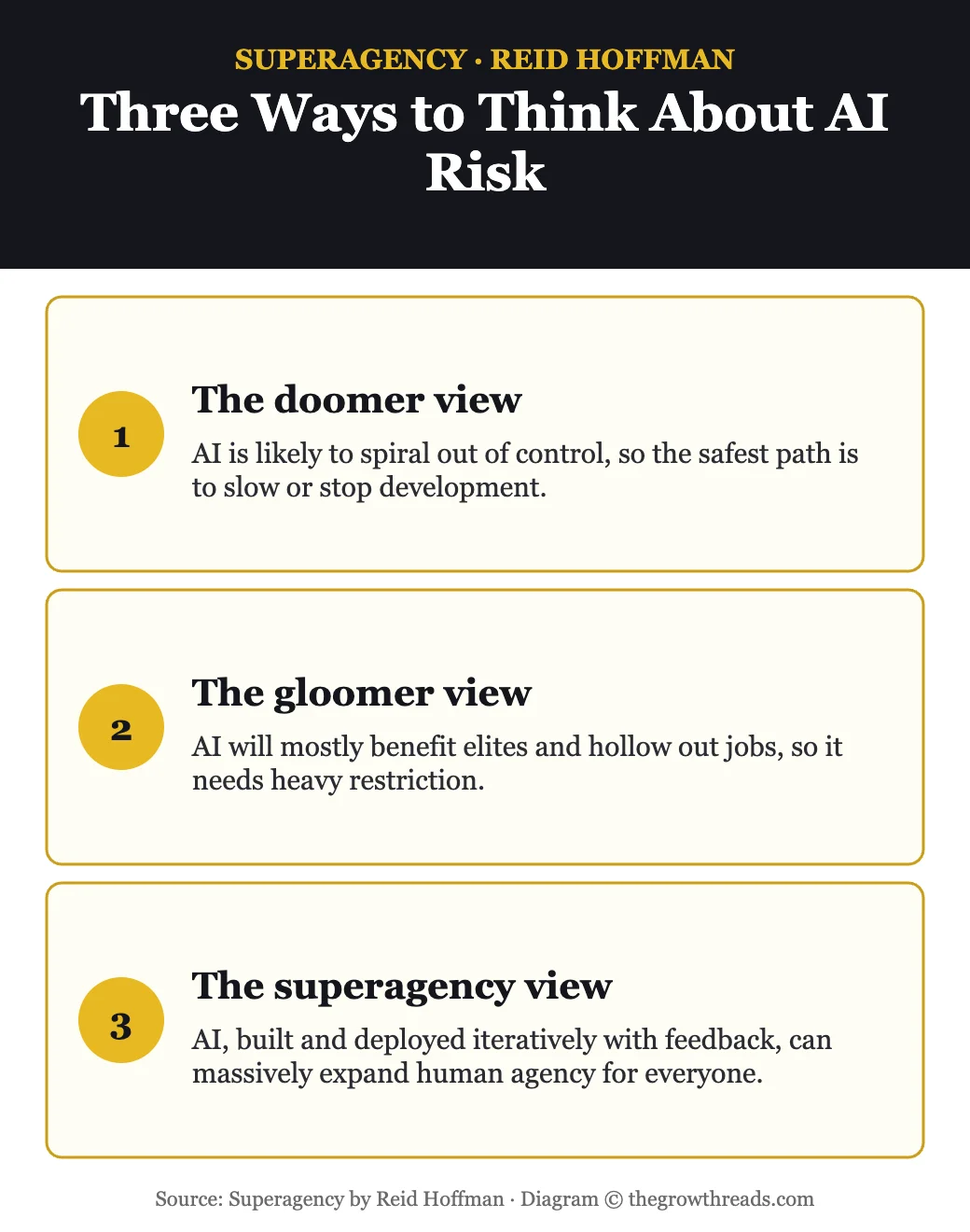 Three ways to think about AI risk: doomer, gloomer, and superagency views
