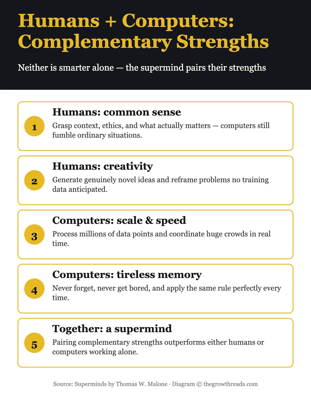 Strengths and weaknesses of each of the four genes — hierarchy, democracy, market, community