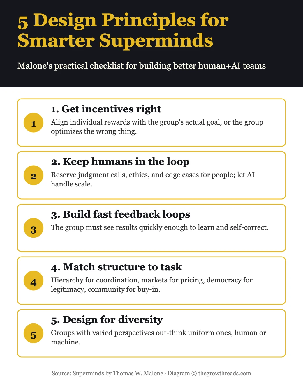 Design principles for building a supermind — task, gene mix, prototype, measure