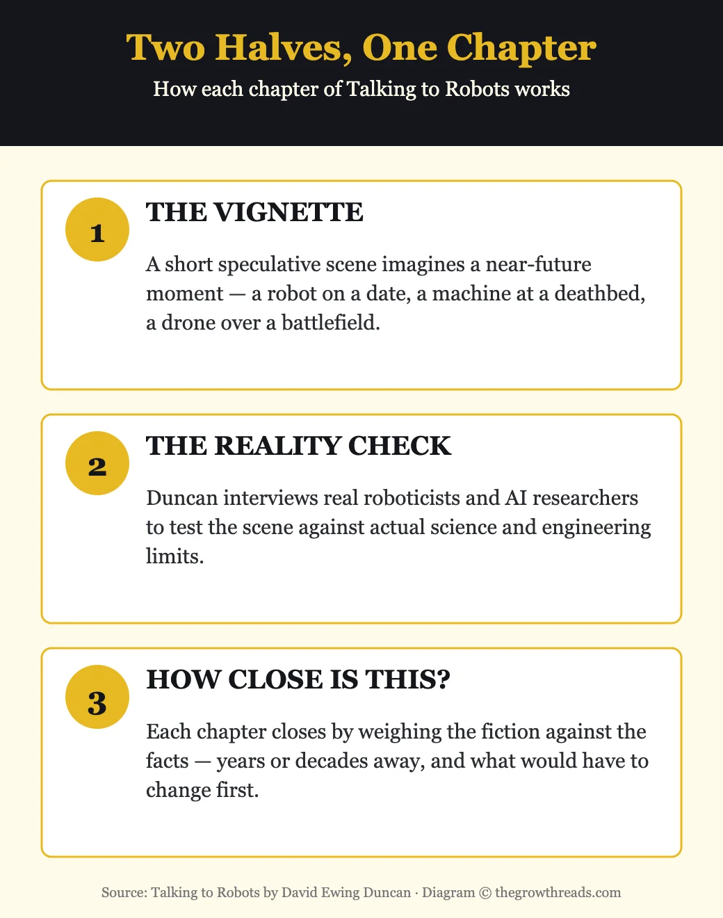 How Talking to Robots pairs speculative fiction with reported fact-checking in each chapter