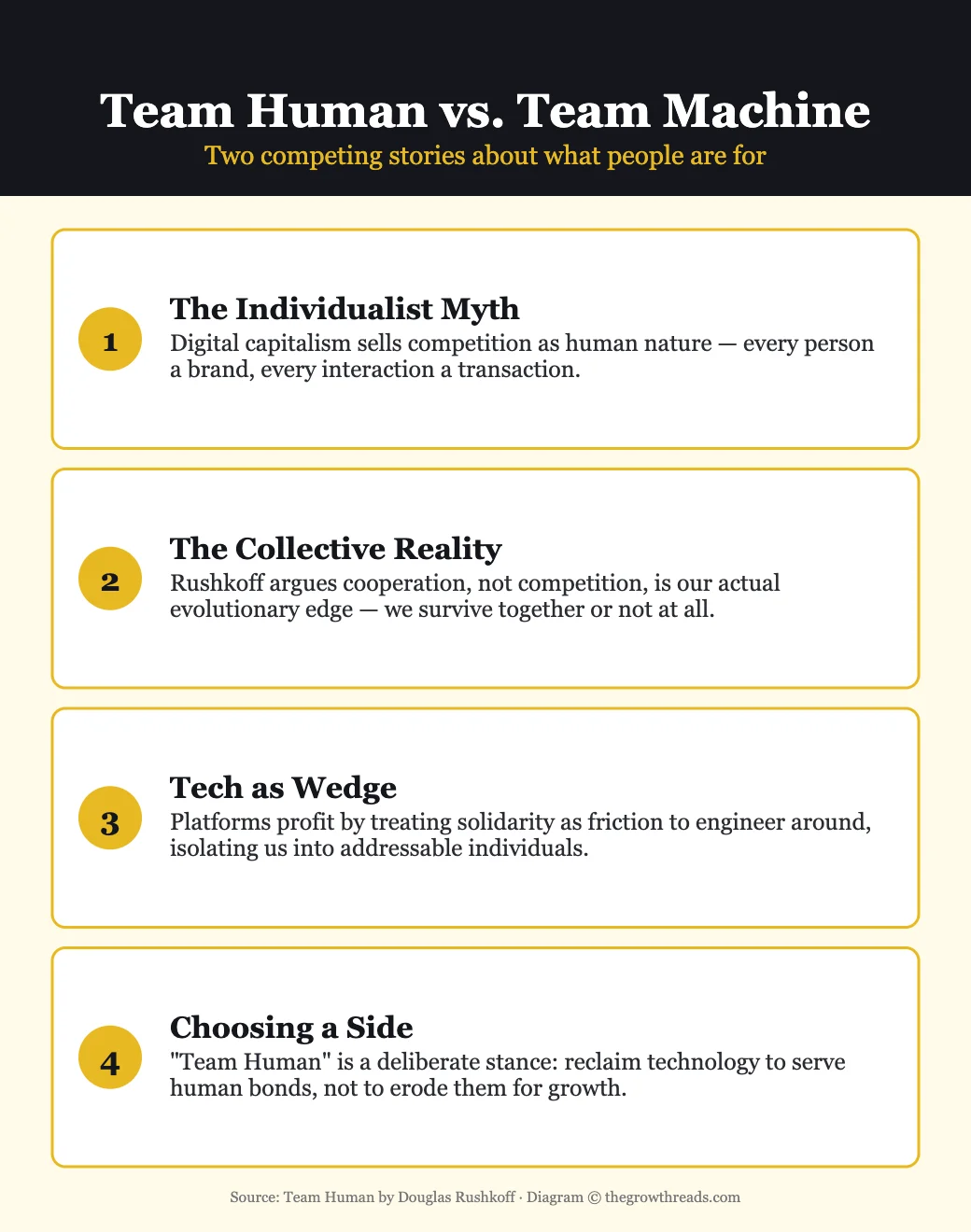 Team Human vs. Team Machine — two competing stories about human nature
