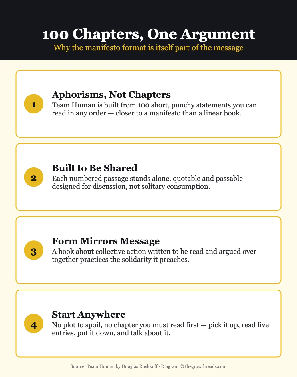 Team Human — why the 100-chapter manifesto format is part of the argument