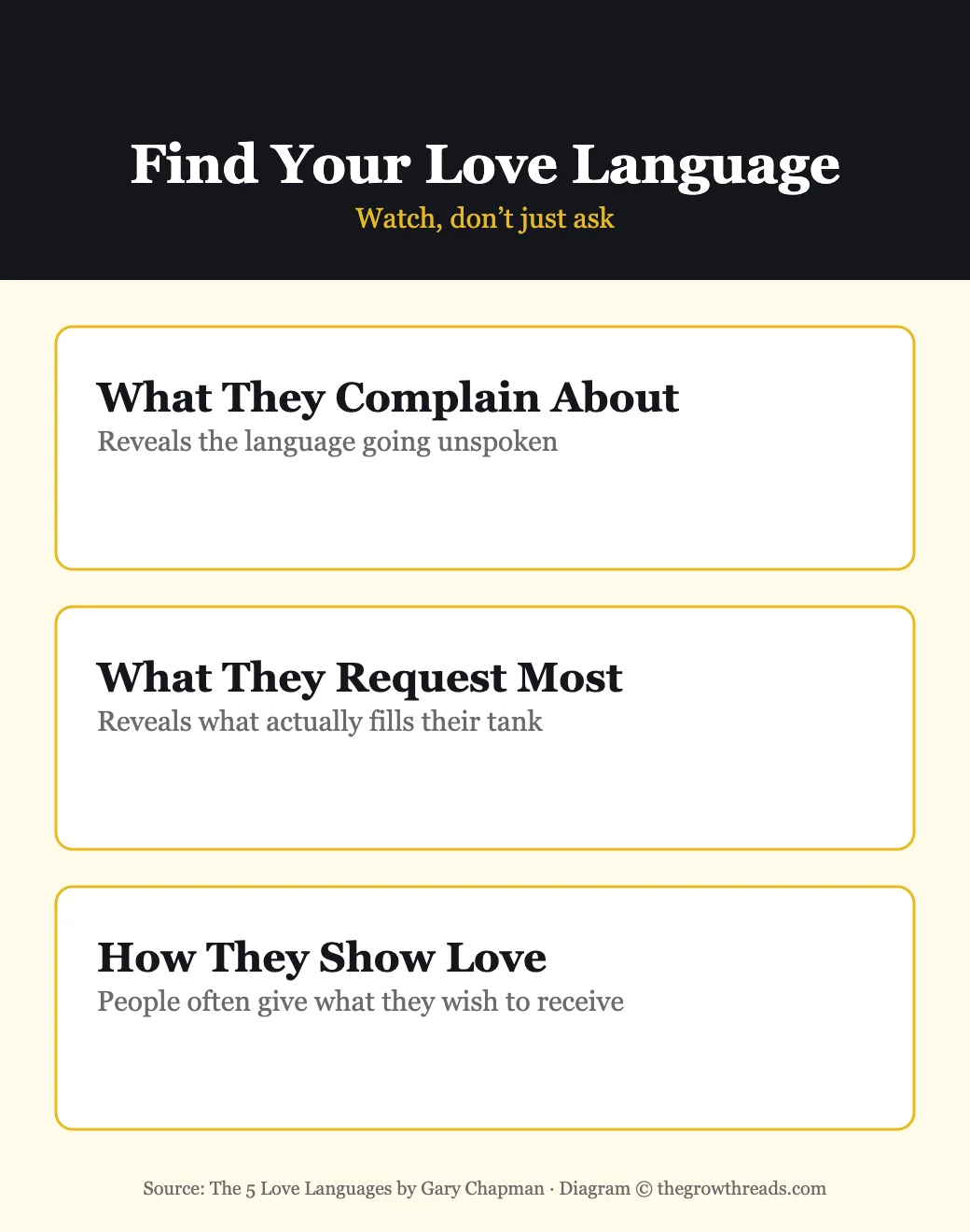 Three diagnostic clues that reveal your love language
