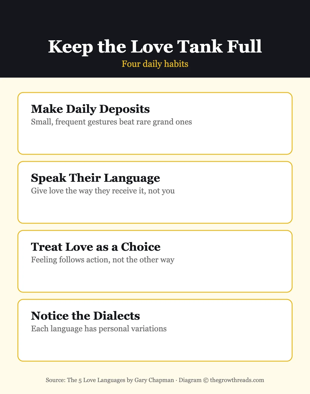 Four habits that keep the emotional love tank full
