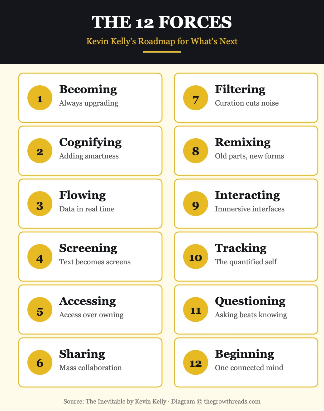 The 12 forces of technological change from The Inevitable by Kevin Kelly